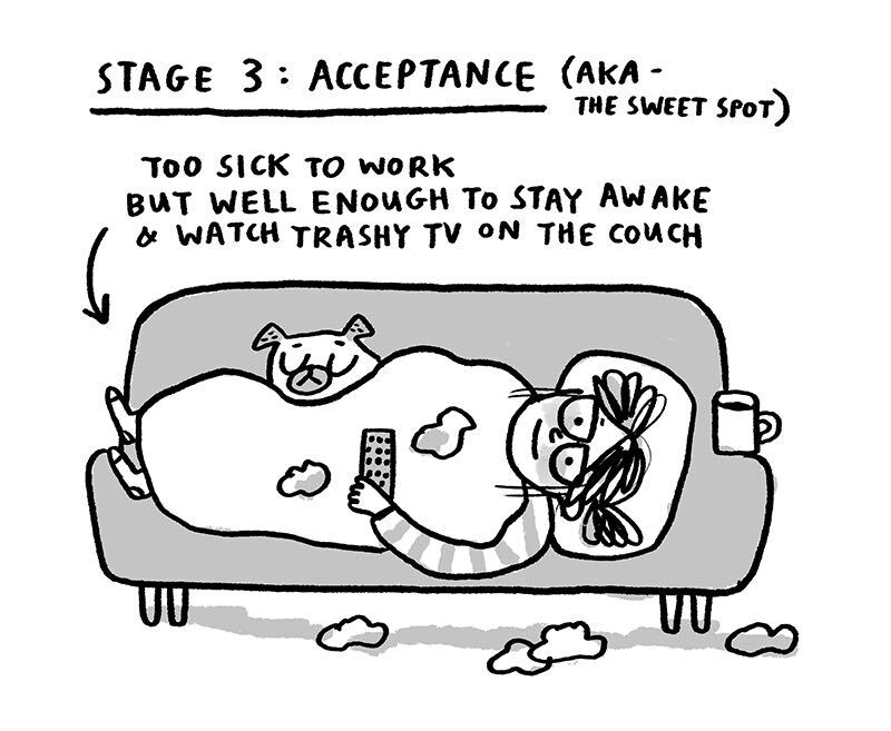 https://cdn.tinyview.com/gemma/2021/12/16/stages-of-a-cold/3.jpg