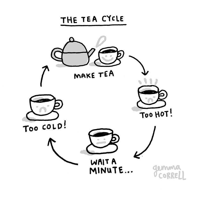 https://cdn.tinyview.com/gemma/2021/2021-02-24-the-tea-cycle/tea.jpg