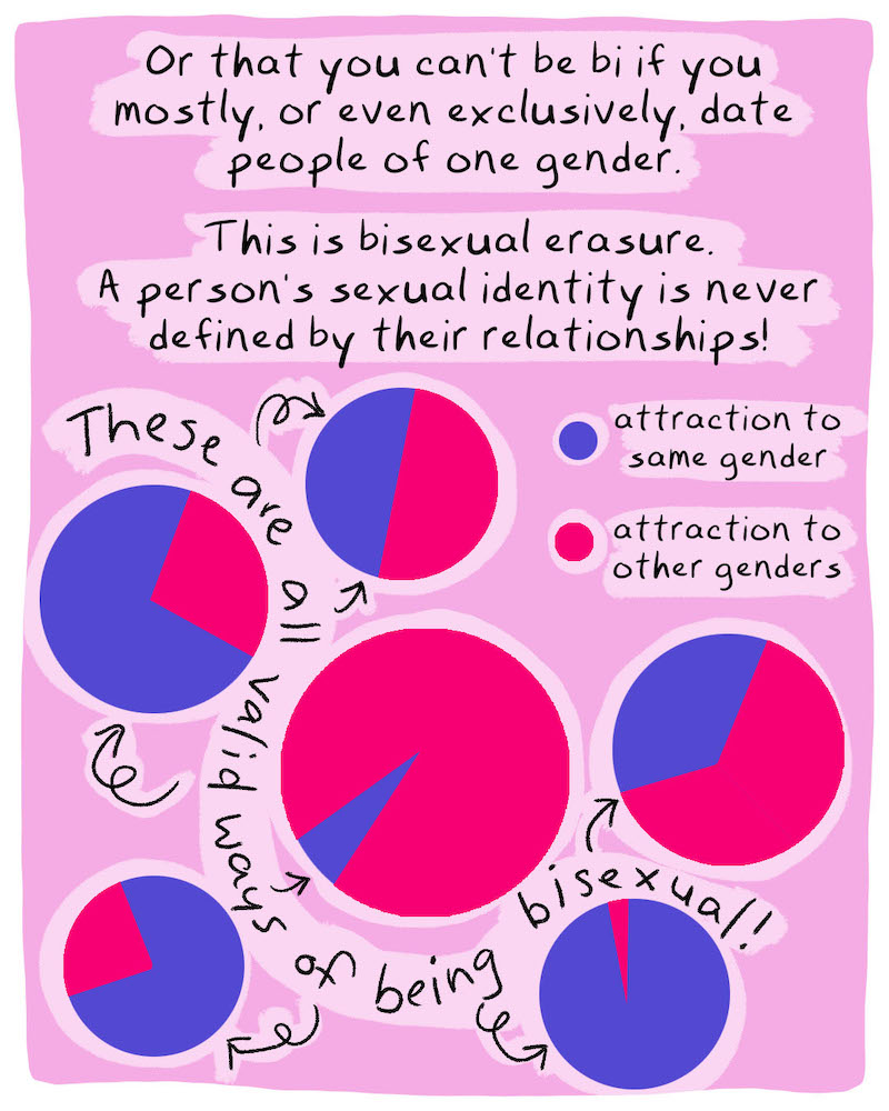 https://cdn.tinyview.com/graphic-rage/2026/06/17/my-letter/BiPridePanel-6.jpg