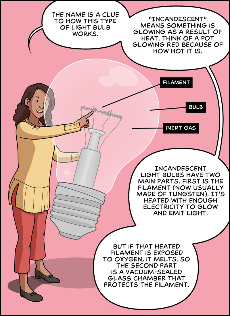 https://cdn.tinyview.com/in-science-we-trust/2026/08/31/who-invented-the-light-bulb/ISWT-Lightbulb-16.jpg