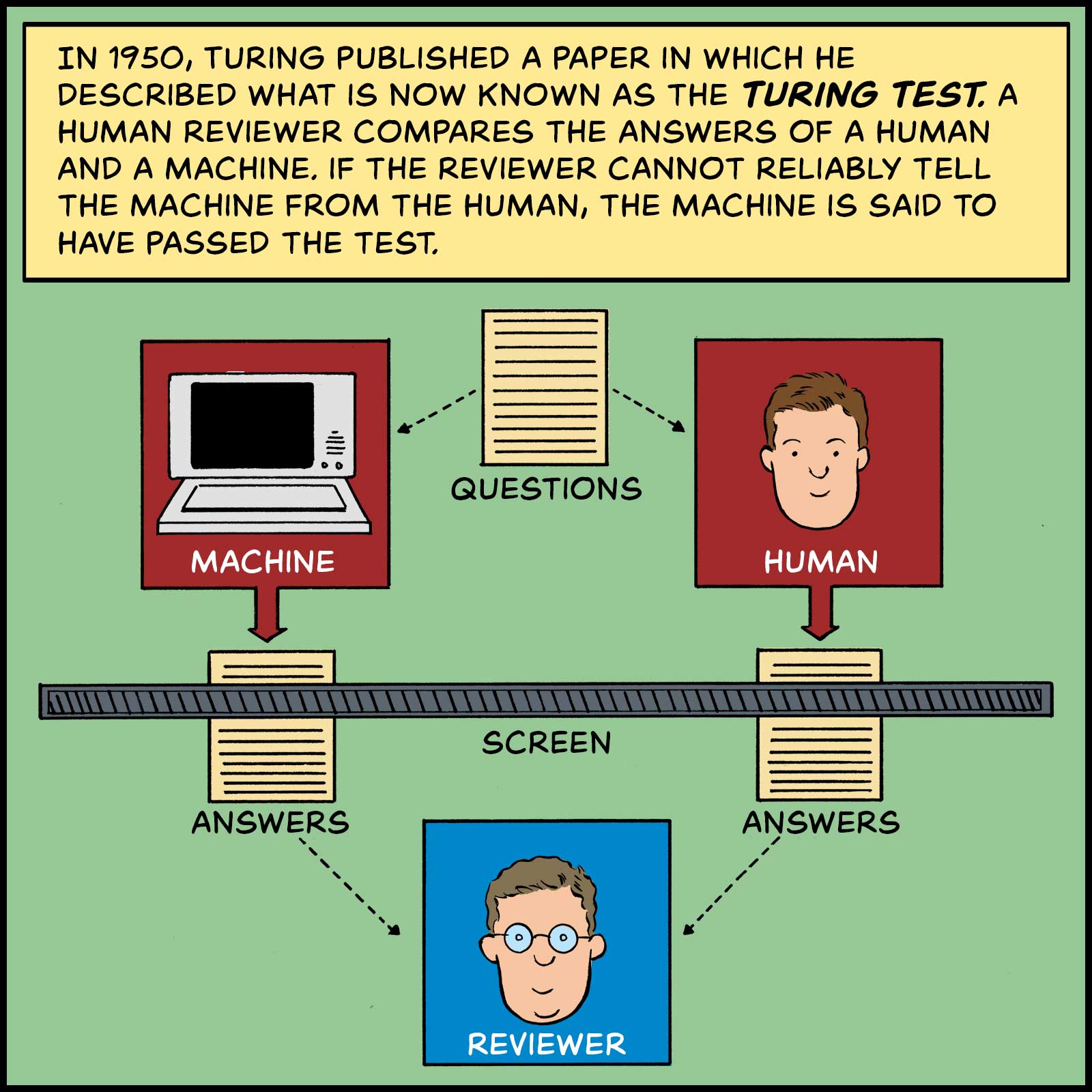 https://cdn.tinyview.com/in-science-we-trust/alan-turing/turing-turing-test.jpg