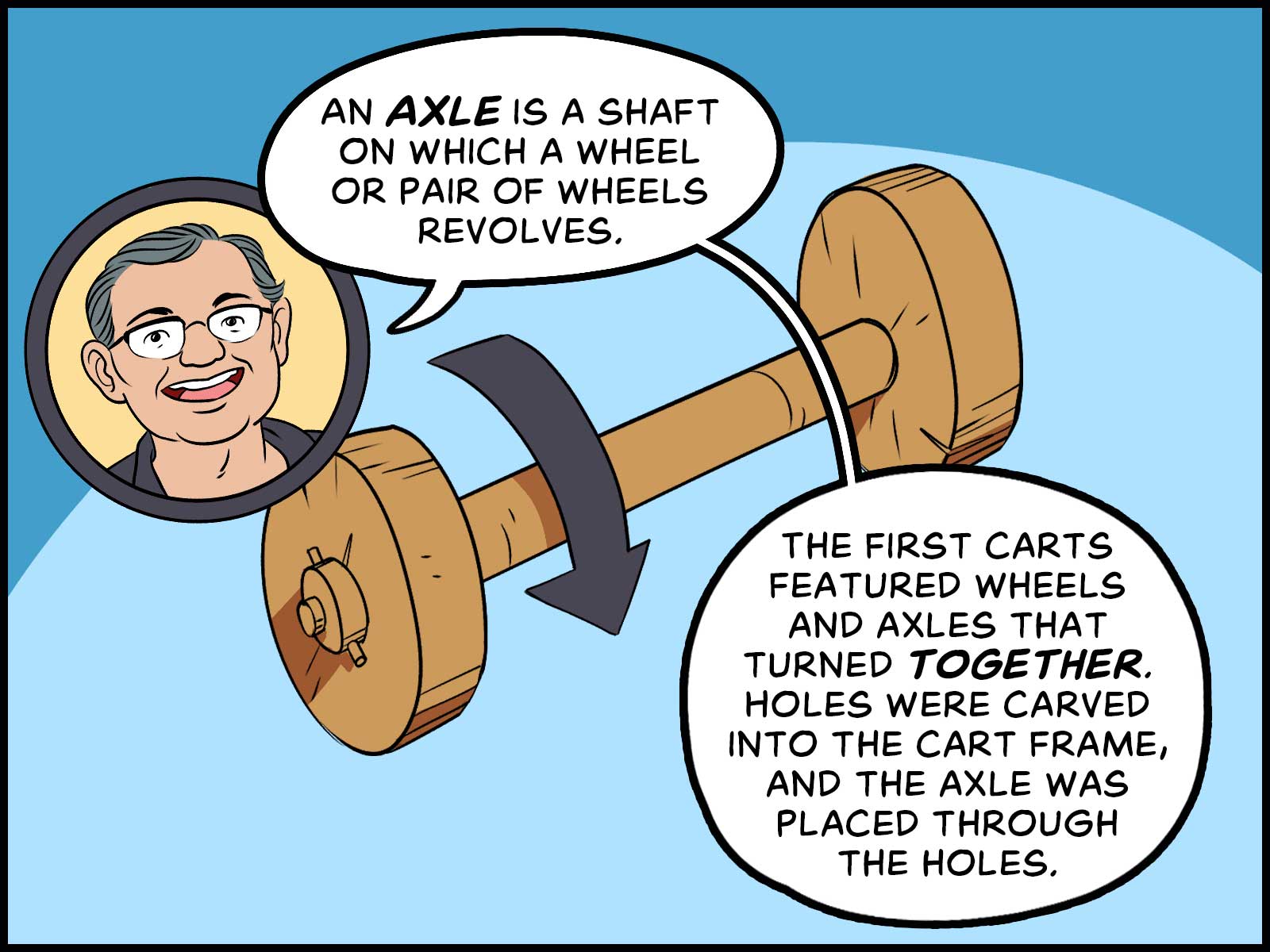 https://cdn.tinyview.com/in-science-we-trust/wheel/05-wheel-axle-explanation.jpg