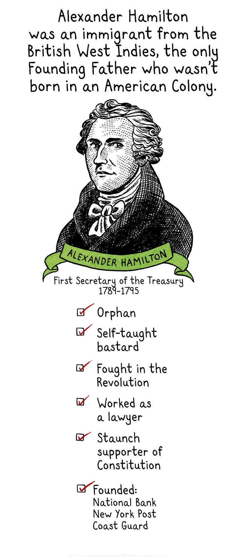 https://cdn.tinyview.com/thenib/2021/10/10/hamilton-vs-burr-what-really-happened/hamilton-vs-burr-what-really-happened-004-236.jpg