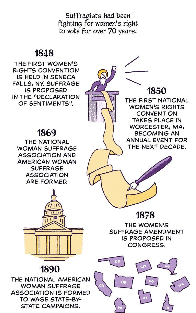 https://cdn.tinyview.com/thenib/2021/11/24/how-the-suffragists-succeeded-in-a-pandemic/Suffragists3.jpg