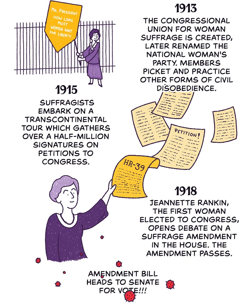 https://cdn.tinyview.com/thenib/2021/11/24/how-the-suffragists-succeeded-in-a-pandemic/Suffragists4.jpg