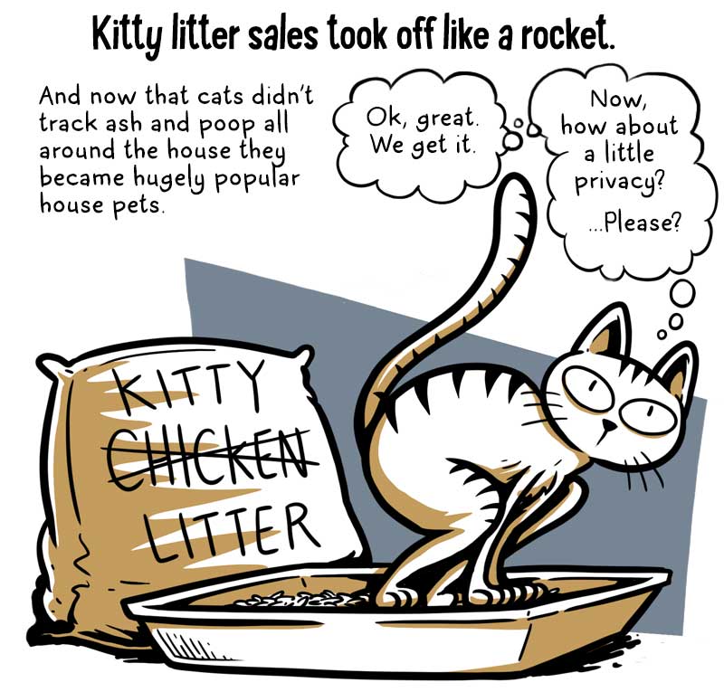https://cdn.tinyview.com/thenib/2021/12/01/a-brief-history-of-kitty-litter/KittyLitter8.jpg