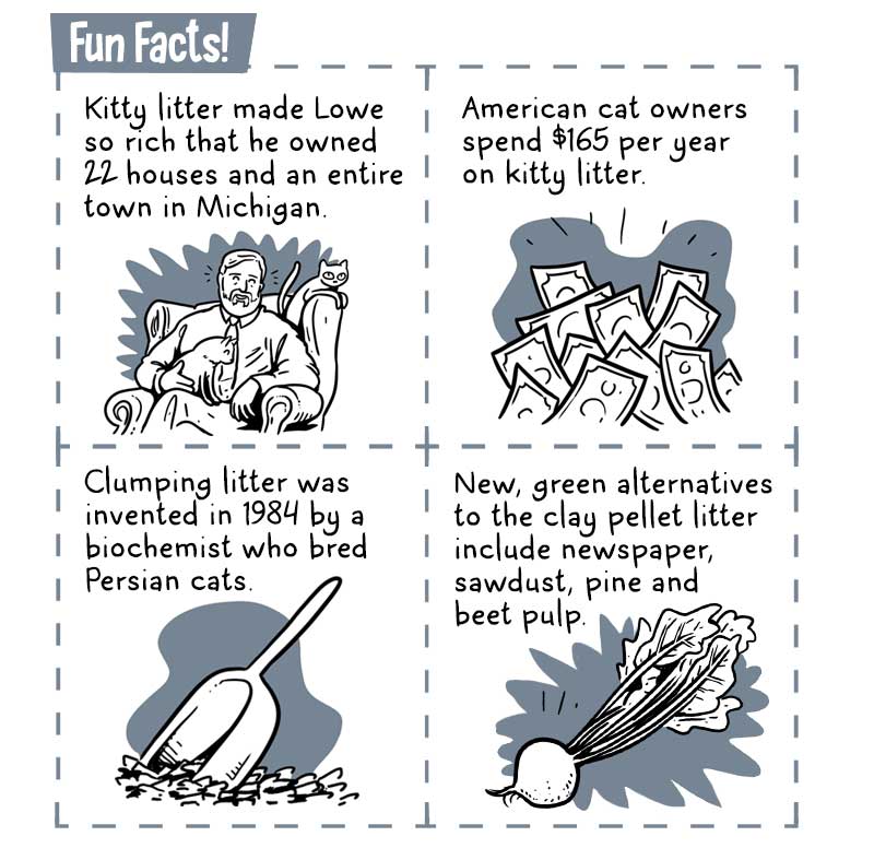https://cdn.tinyview.com/thenib/2021/12/01/a-brief-history-of-kitty-litter/KittyLitter9.jpg