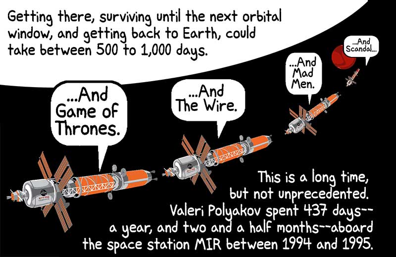 https://cdn.tinyview.com/thenib/2021/12/16/500-days-to-mars/getting-to-mars-008-cb9725.jpg