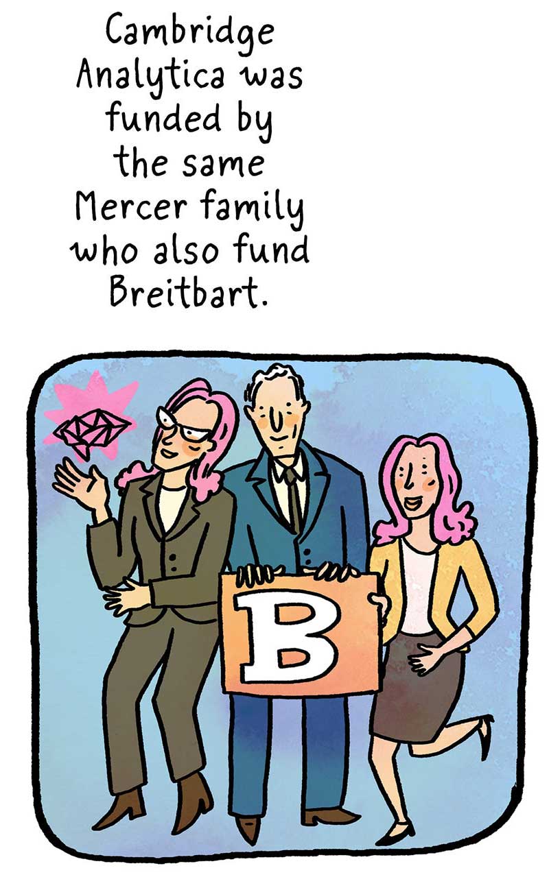 https://cdn.tinyview.com/thenib/2021/12/22/dark-arts-cambridge-analytica/CambridgeAnalytica11.jpg