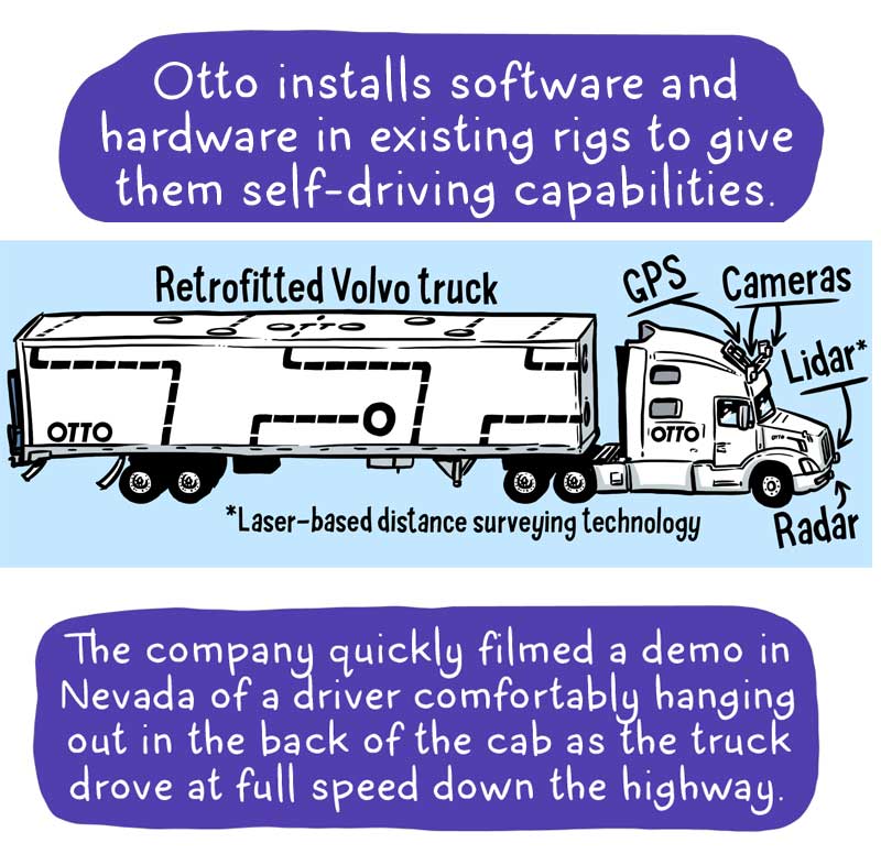 https://cdn.tinyview.com/thenib/2022/01/16/trucking-is-about-to-go-automated/Autonomous-Trucking15.jpg