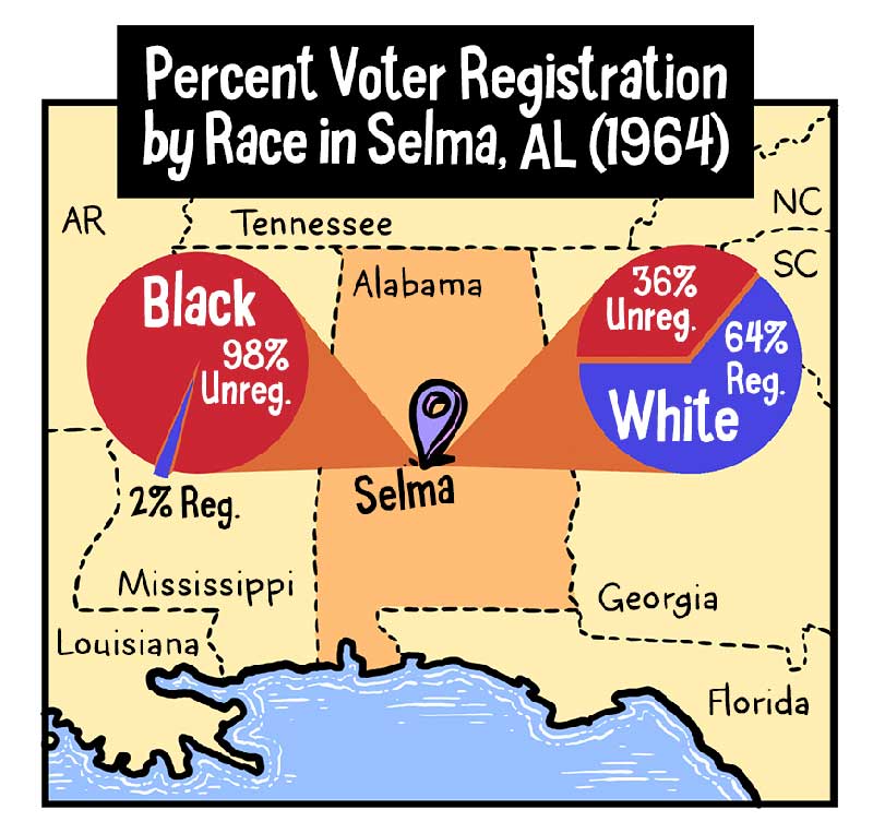 https://cdn.tinyview.com/thenib/2022/02/03/the-voting-rights-act-was-gutted-here-s-what-happened-next/13.jpg