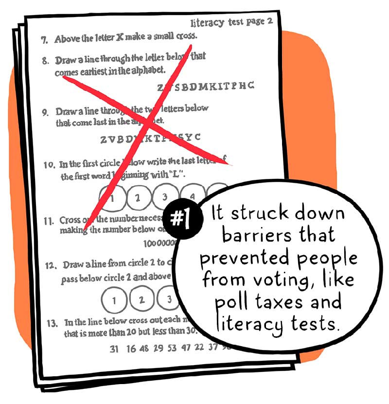 https://cdn.tinyview.com/thenib/2022/02/03/the-voting-rights-act-was-gutted-here-s-what-happened-next/15.jpg