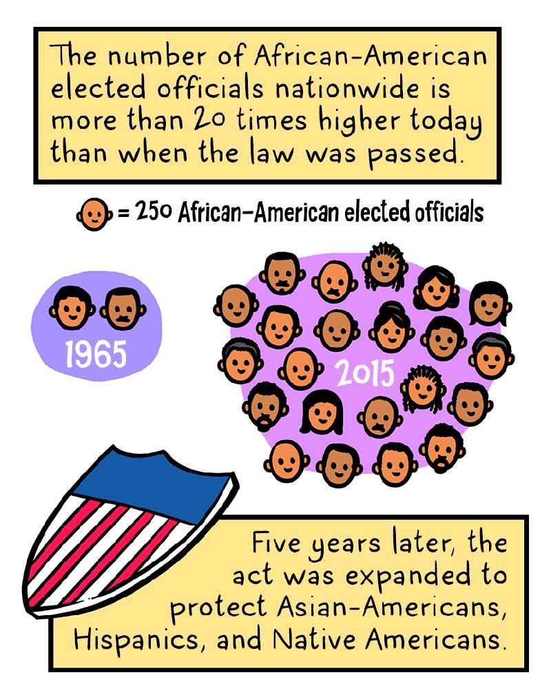 https://cdn.tinyview.com/thenib/2022/02/03/the-voting-rights-act-was-gutted-here-s-what-happened-next/21.jpg