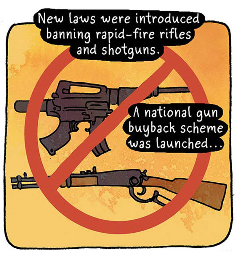https://cdn.tinyview.com/thenib/2022/02/27/in-1996-australia-enacted-gun-control/GunControl-19.jpeg