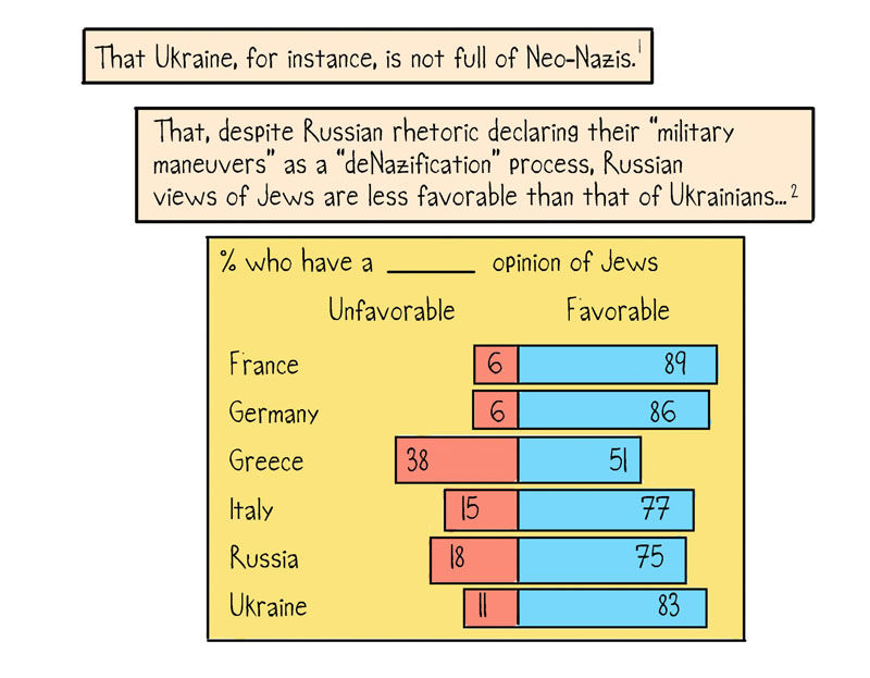https://cdn.tinyview.com/thenib/2022/03/23/there-are-no-easy-answers-in-ukraine/Ukraine3.jpg