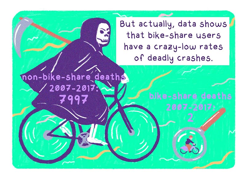 https://cdn.tinyview.com/thenib/2022/04/01/why-am-i-scared-to-ride-a-bike/V11.jpg