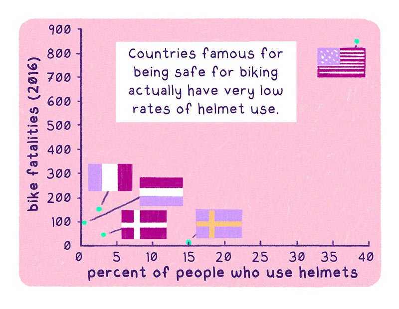 https://cdn.tinyview.com/thenib/2022/04/01/why-am-i-scared-to-ride-a-bike/V13.jpg