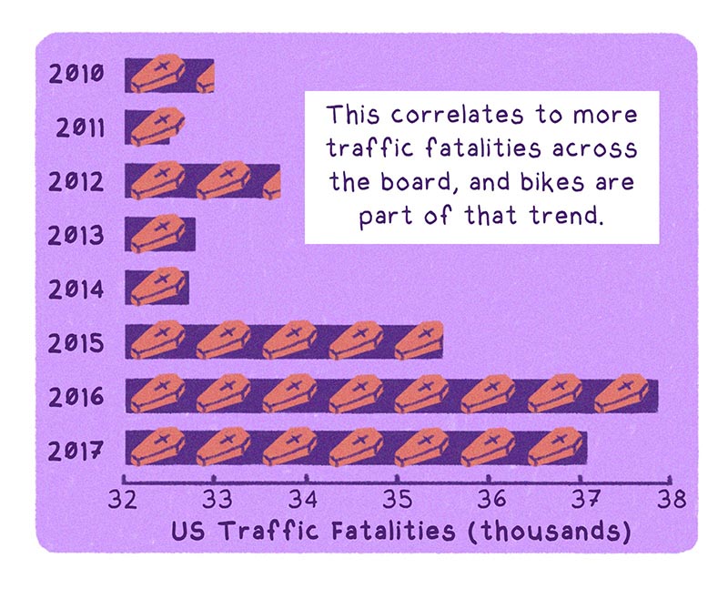 https://cdn.tinyview.com/thenib/2022/04/01/why-am-i-scared-to-ride-a-bike/V17.jpg