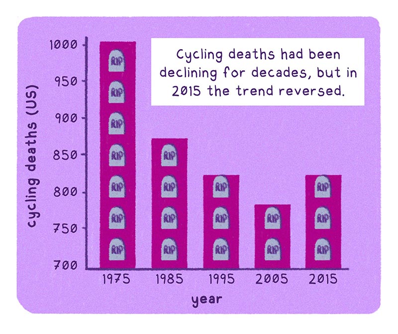 https://cdn.tinyview.com/thenib/2022/04/01/why-am-i-scared-to-ride-a-bike/V5.jpg