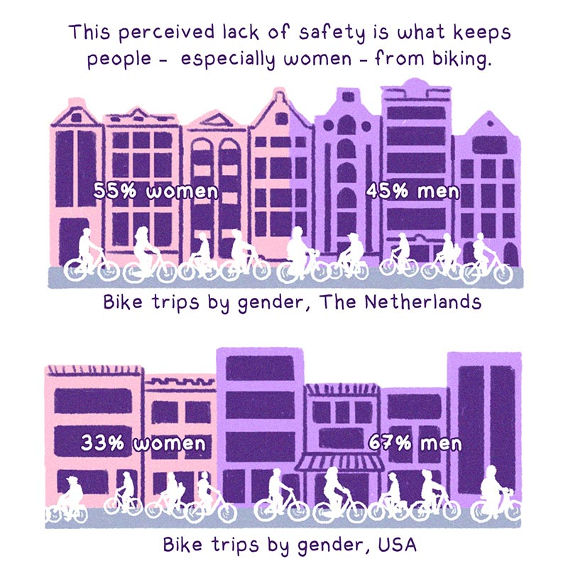 https://cdn.tinyview.com/thenib/2022/04/01/why-am-i-scared-to-ride-a-bike/V8.jpg