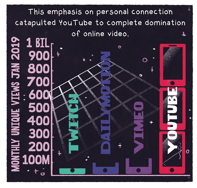 https://cdn.tinyview.com/thenib/2022/04/08/youtube-s-video-empire/VS4.jpg