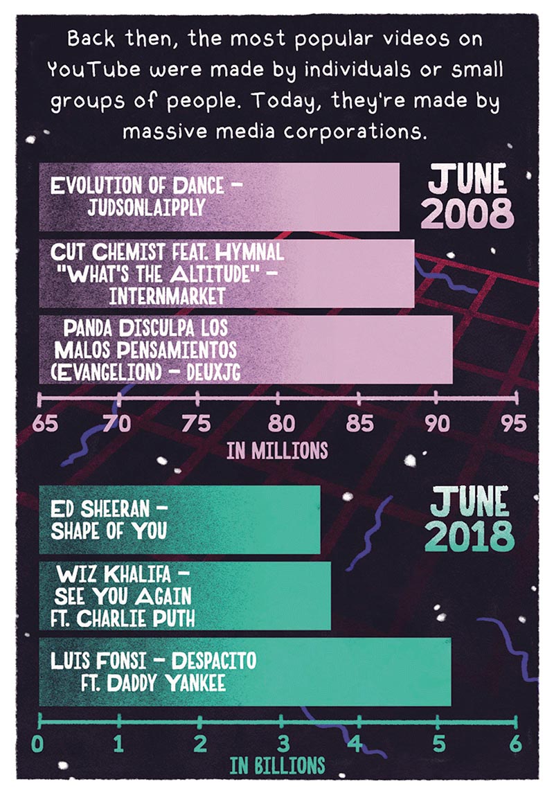 https://cdn.tinyview.com/thenib/2022/04/08/youtube-s-video-empire/VS7.jpg