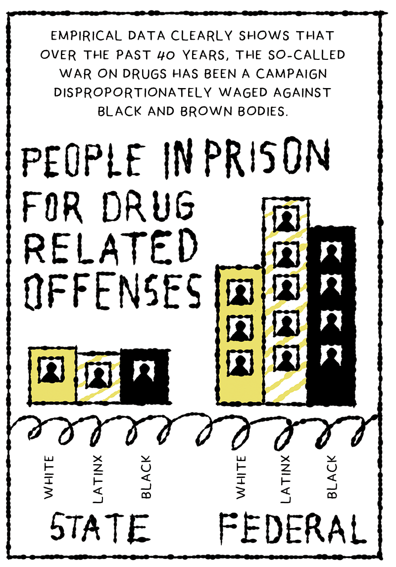 https://cdn.tinyview.com/thenib/2022/07/26/the-pot-to-prison-pipeline/YR18.png