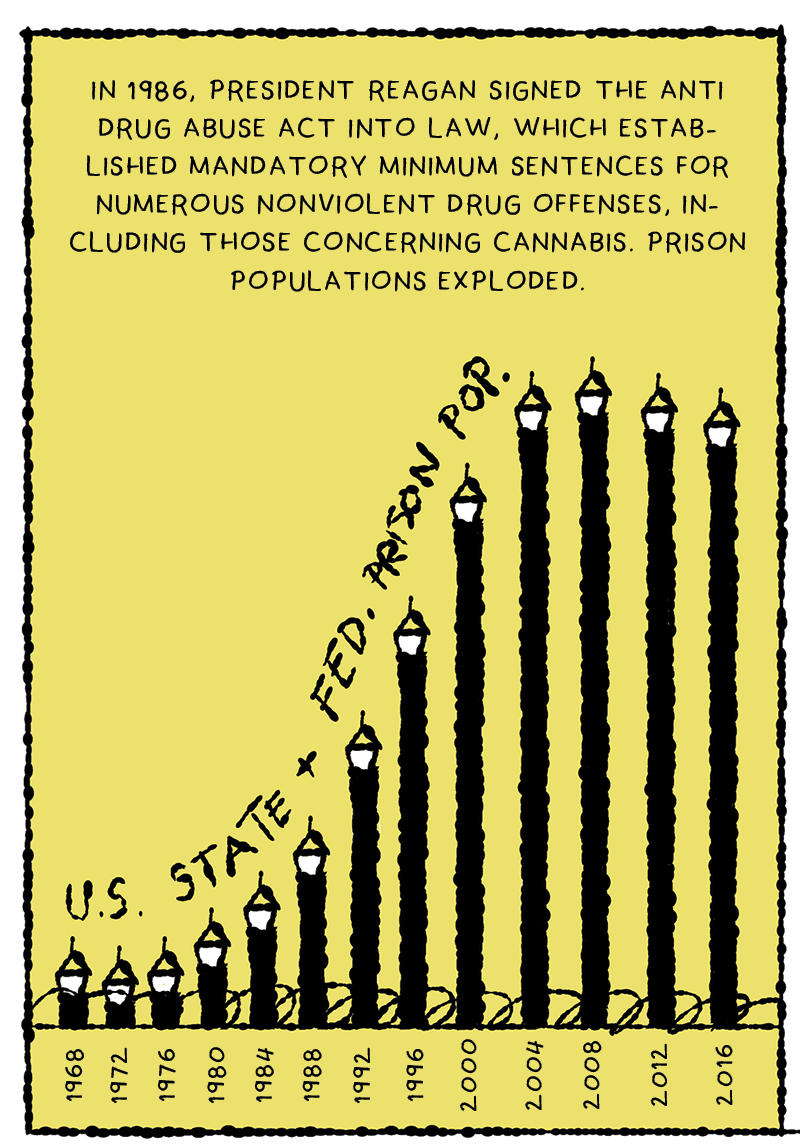 https://cdn.tinyview.com/thenib/2022/07/26/the-pot-to-prison-pipeline/YR9.png