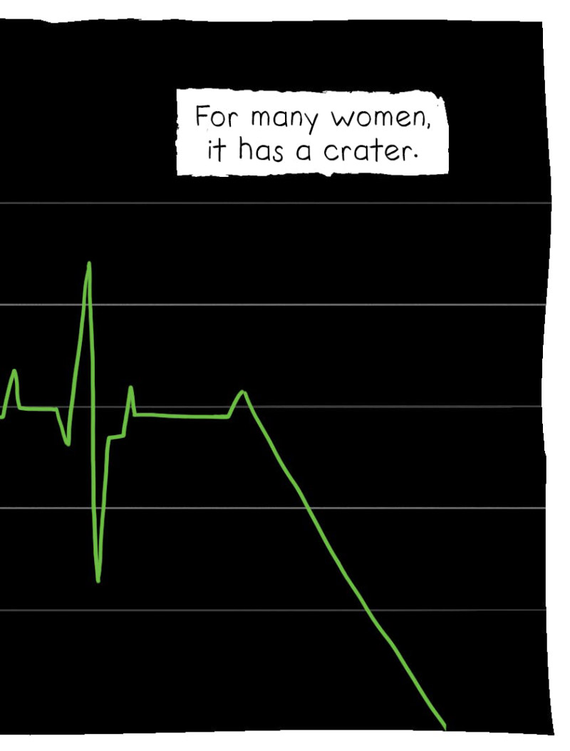 https://cdn.tinyview.com/thenib/2022/08/02/medicines-women-problem/medicine-s-women-problem-35-4ee.jpg