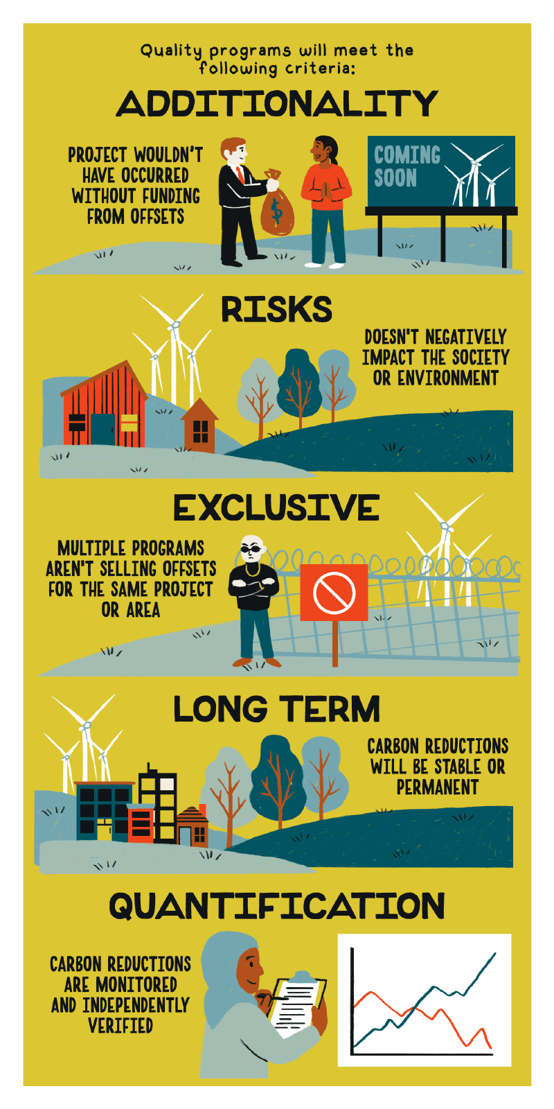 https://cdn.tinyview.com/thenib/2022/09/12/are-your-carbon-offsets-doing-anything/carbon19-1.png