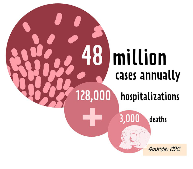 https://cdn.tinyview.com/thenib/2022/10/03/food-used-to-be-a-lot-more-dangerous/food-used-to-be-a-lot-more-dangerous-history-of-the-fda-004-77a.jpg