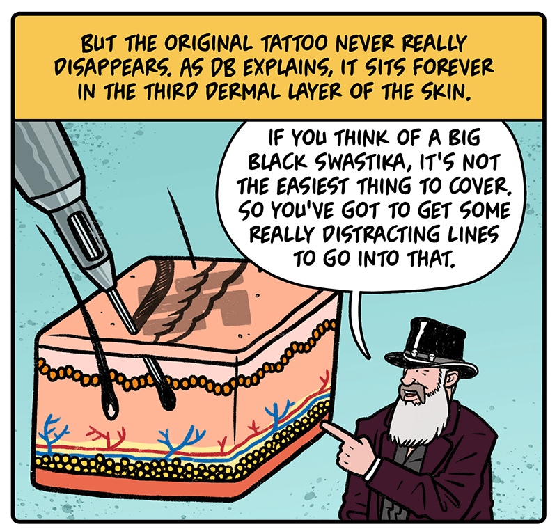 https://cdn.tinyview.com/thenib/2022/10/17/covering-up-hate/AS15.png
