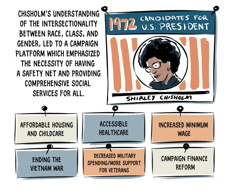 https://cdn.tinyview.com/thenib/2022/11/15/she-dared-to-be-herself-shirley-chisholms-legacy/she-dared-to-be-herself-shirley-chisholm-s-legacy-30-ca3.jpg